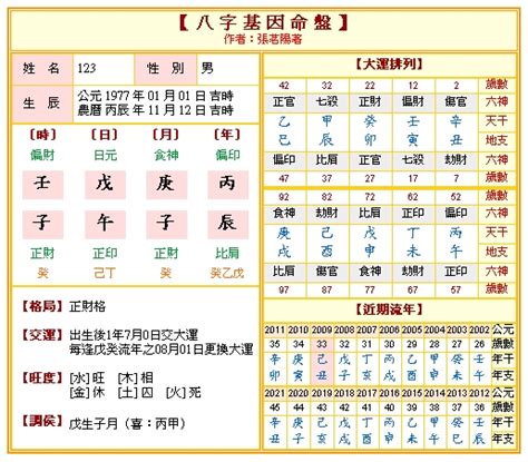 八字命盤不知道時辰|生辰八字免費測算